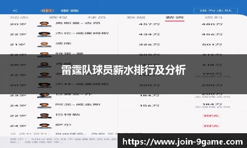 雷霆队球员薪水排行及分析
